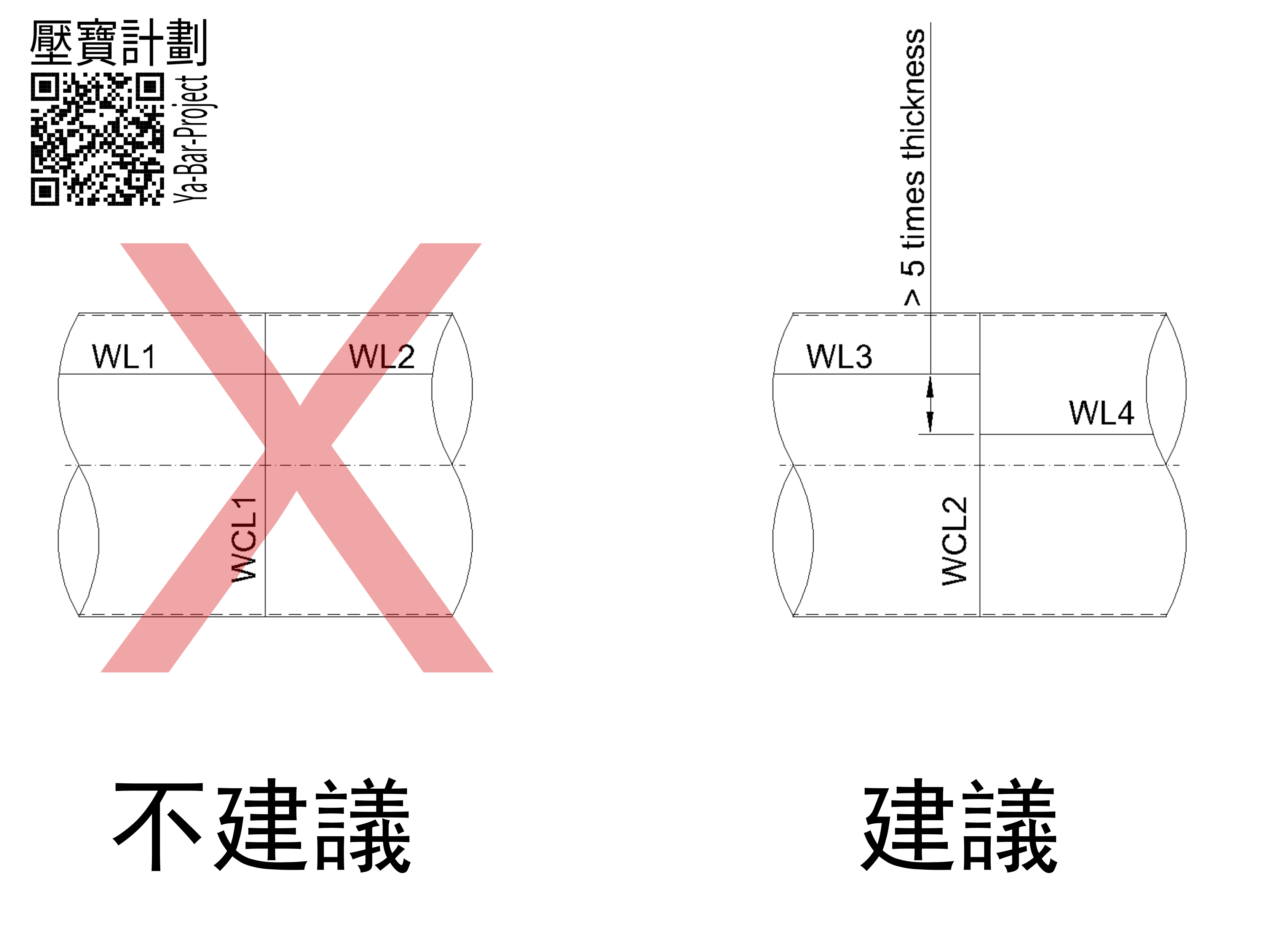 "焊道重疊的建議"