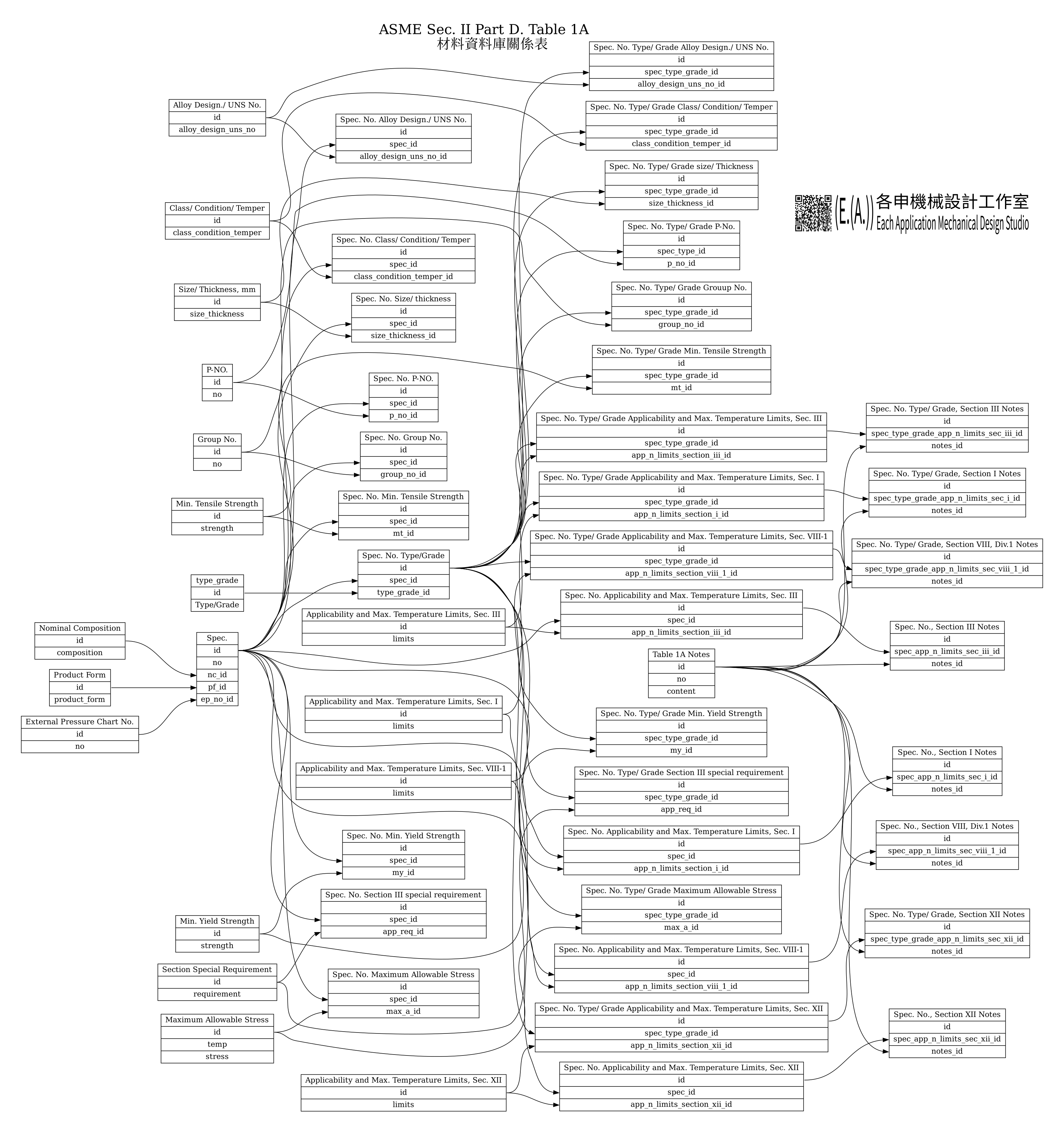 ASME-SecII-PartD-T-1A-db-關係圖.png