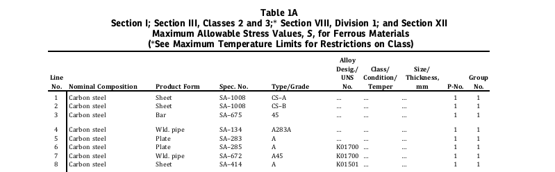 Table-1A-p74.png