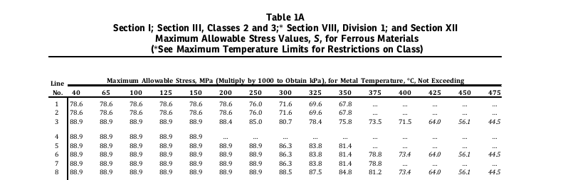 Table-1A-p76.png