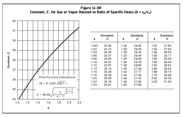 asme-secviii-div1-figure-11-1M.png