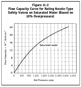 asme-secviii-div1-figure-11-2.png