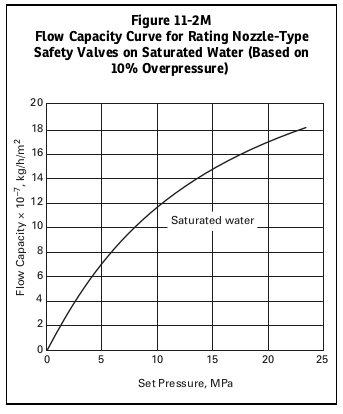 asme-secviii-div1-figure-11-2M.png