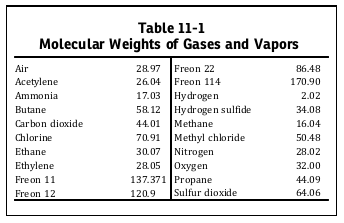 asme-secviii-div1-table-11-1.png