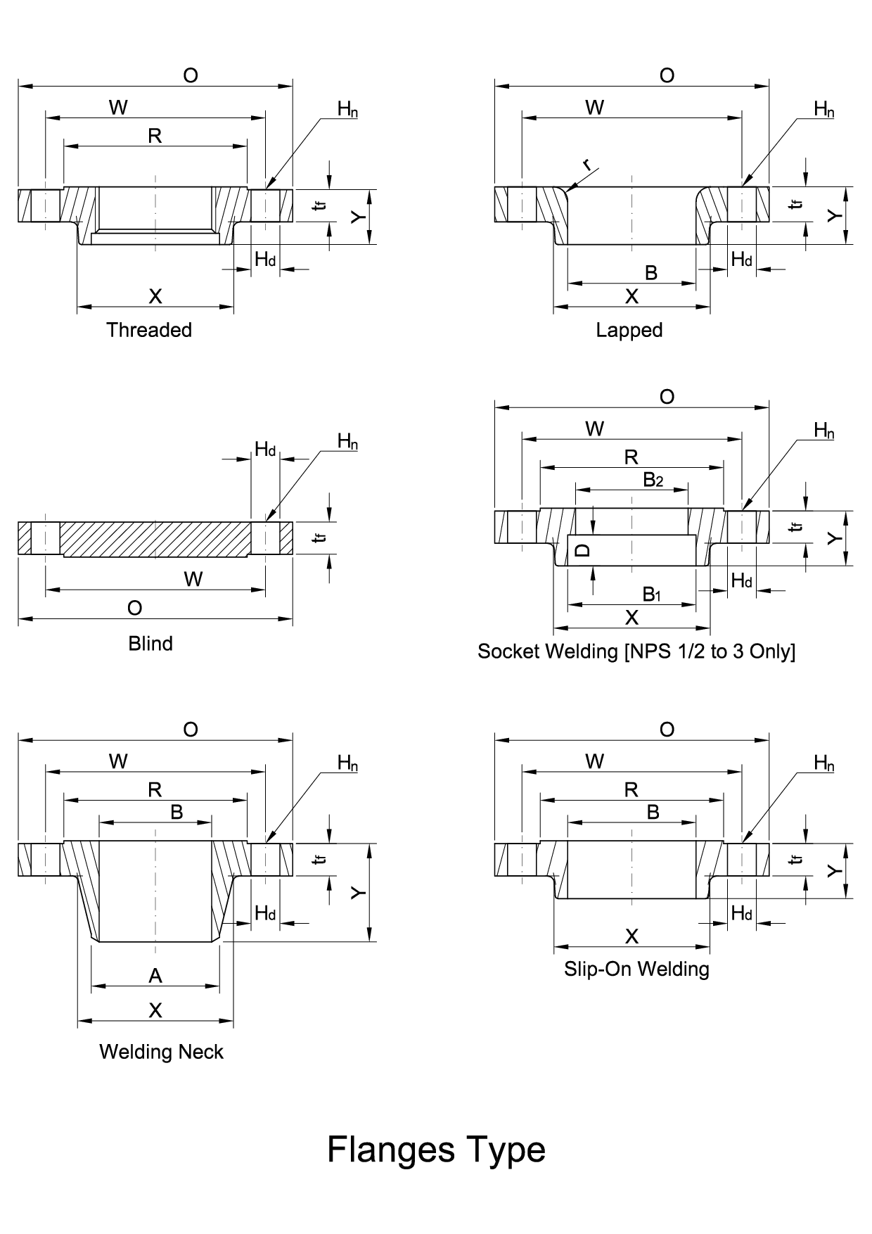 standard-flange-type.png